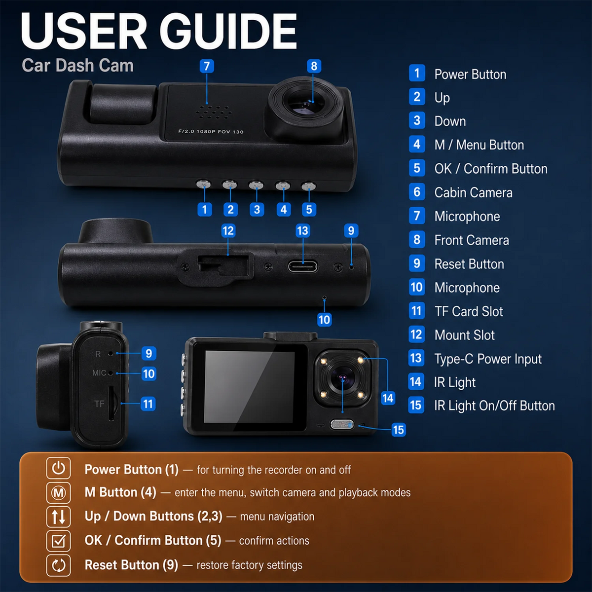 3-Channel Dash Cam – Front, Rear & Cabin, 1080P with Night Vision & G-Sensor