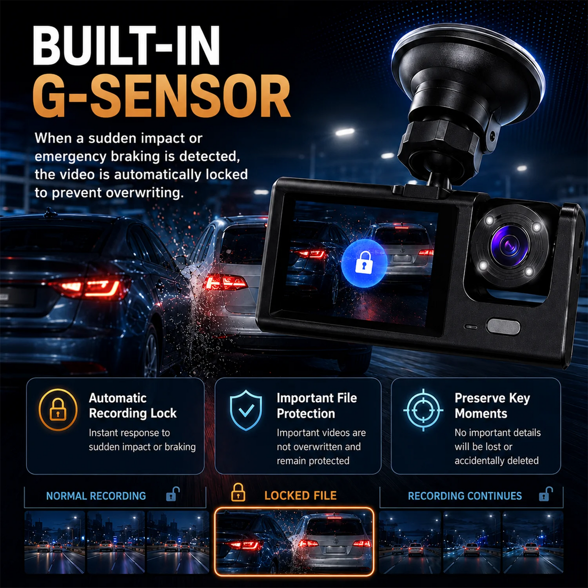 3-Channel Dash Cam – Front, Rear & Cabin, 1080P with Night Vision & G-Sensor