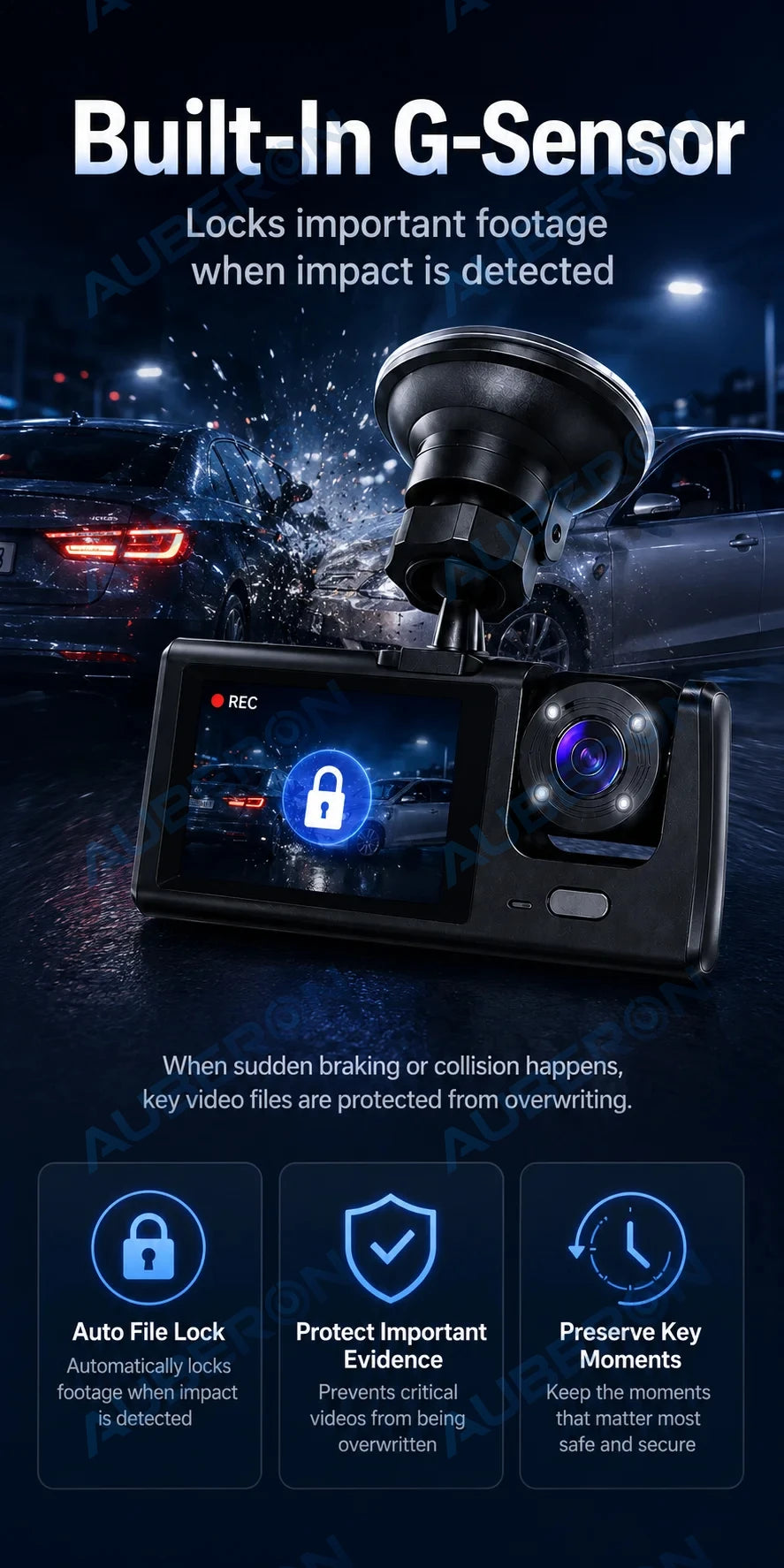 3-Channel Dash Cam – Front, Rear & Cabin, 1080P with Night Vision & G-Sensor